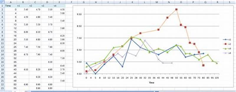 Excel Create Line Chart With Multiple Series