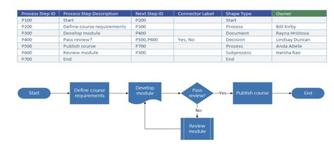 Excel Flow Diagram Template