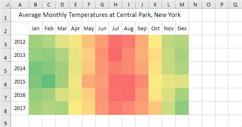 Excel Heat Map Chart