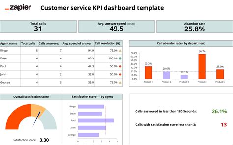 Excel Kpi Dashboard Templates