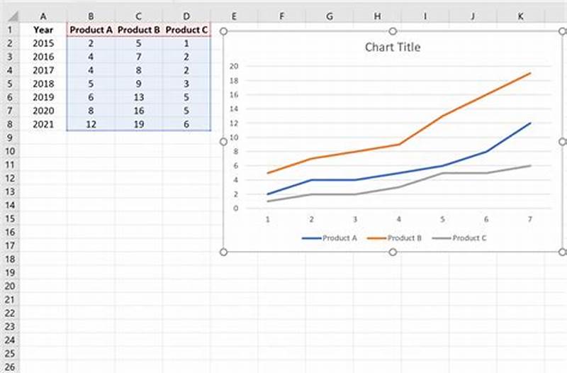Excel Multiple Line Graphs In One Chart