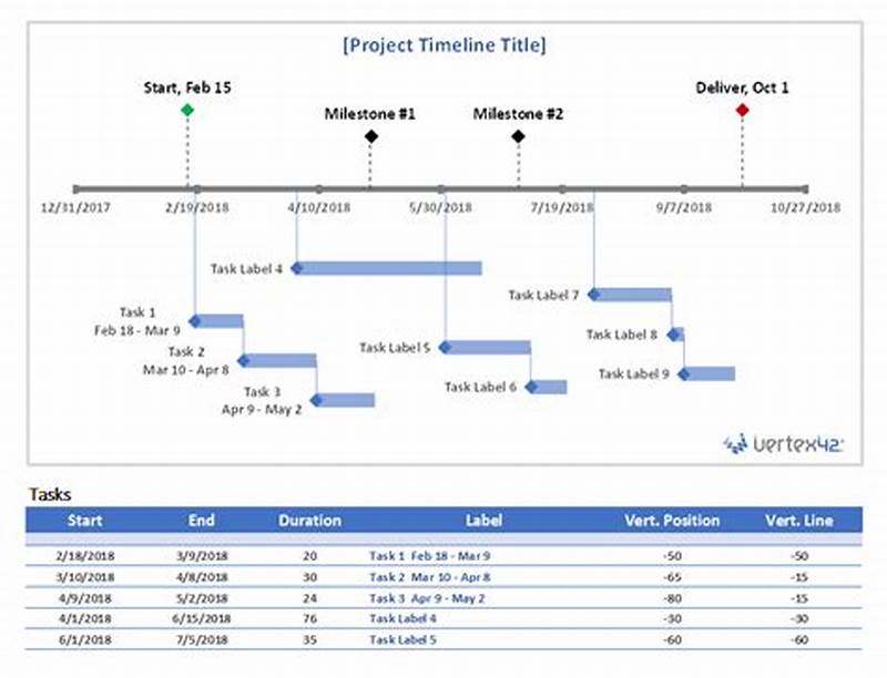 Excel Project Timeline Chart