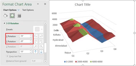 Excel Surface Chart