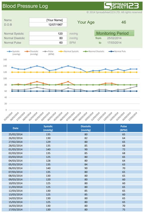 Excel Template Blood Pressure