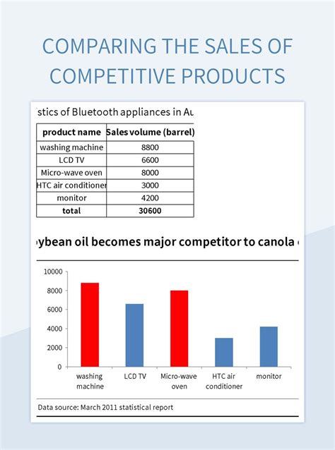 Excel Template For Comparing Products