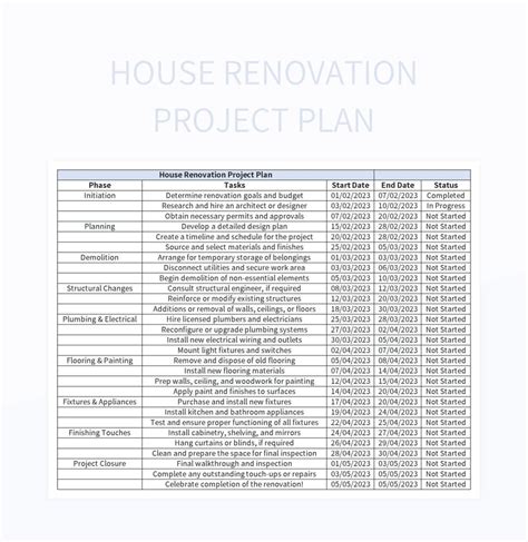 Excel Template For House Renovation