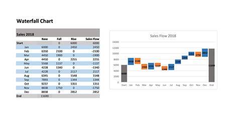 Excel Template Waterfall Chart