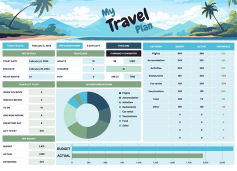 Excel Travel Planning Template