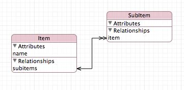 Exception thrown in NSOrderedSet generated accessors