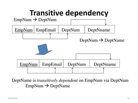 Exclude all transitive dependencies of a single dependency