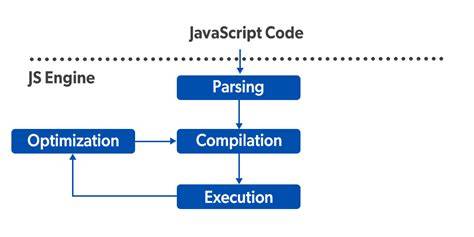 Execute JavaScript code stored as a string