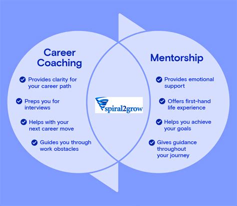 Executive Career Coach