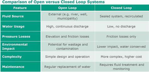 ExecutorsnewCachedThreadPool versus ExecutorsnewFixedThreadPool closed