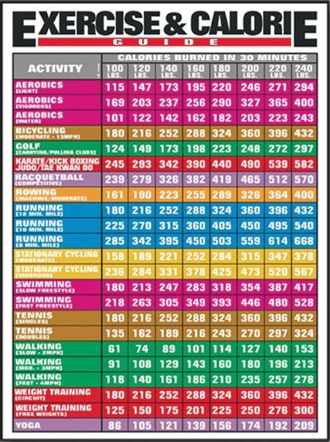 Exercise Burning Calories Chart