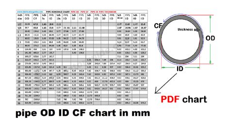 Exhaust Pipe Id O.d. Chart