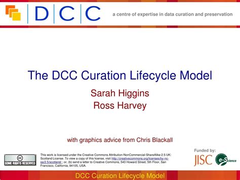 Exhibition Catalogs As Part Of A Curation Lifecycle
