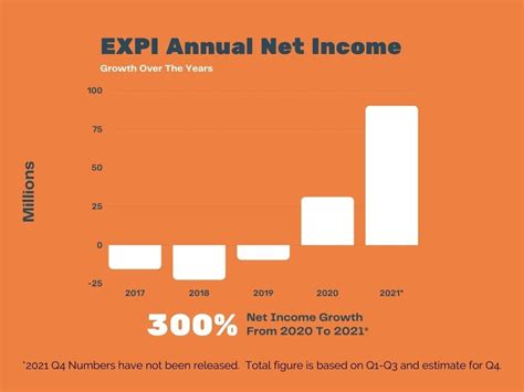 Exp Realty Stock Chart