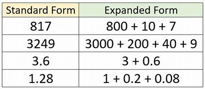 Expanded Form Vs Standard Form Math