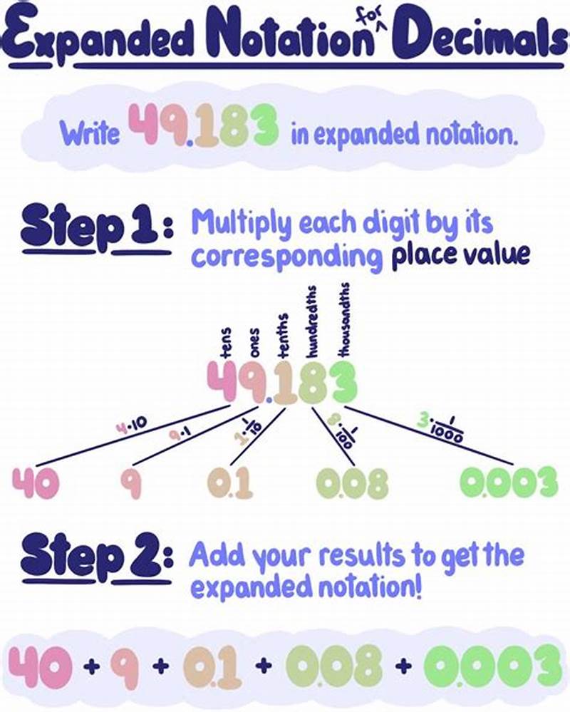Expanded Notation To Numeric Form With Decimals