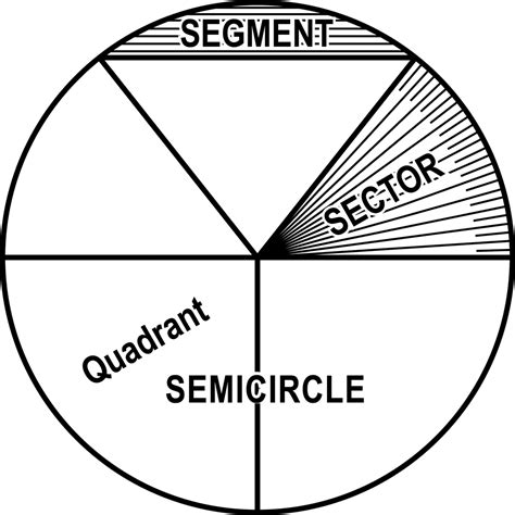 Segmented Circle