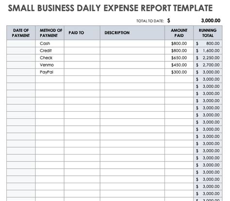 Expense Report Template For Small Business