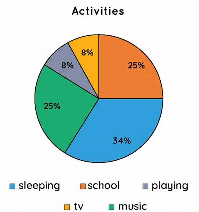 Explain Pie Chart With Example