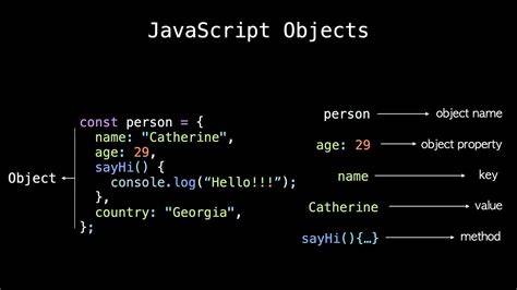 Explanation of slicecall in javascript
