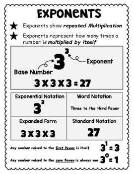 Exponent Anchor Chart