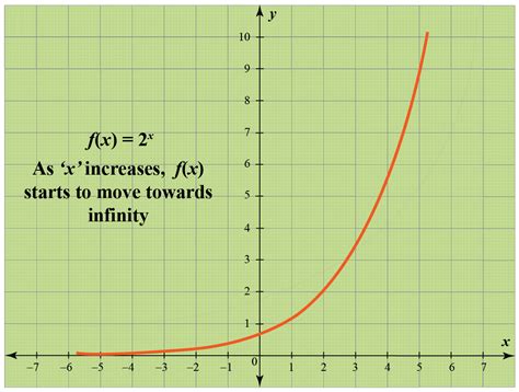 Graph Examples