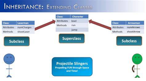 Extending from two classes