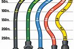 Extension Cord Gauge Chart