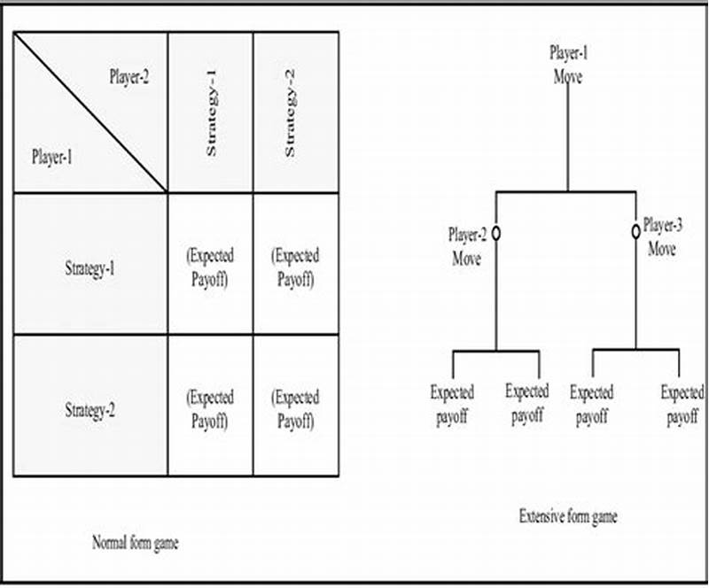 Extensive Form To Normal Form Calculator