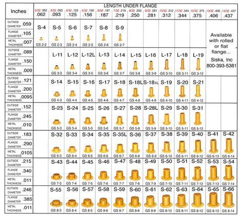 Eyelet Size Chart