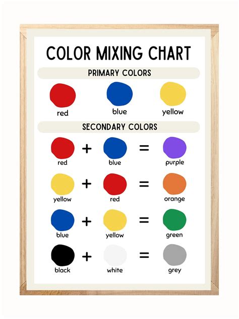 Eyeshadow Mixing Colors Chart