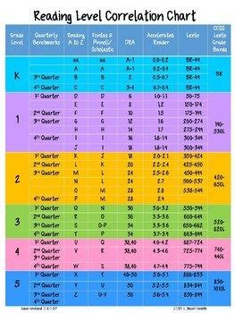 F & P Lexile Correlation Chart