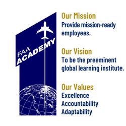Faa Academy Course Catalog