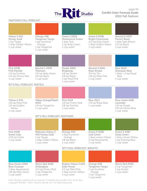 Fabric Dye Color Chart