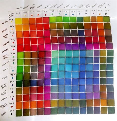 Fabric Dye Colour Mixing Chart