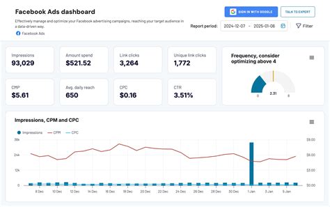 Facebook Ads Analytics