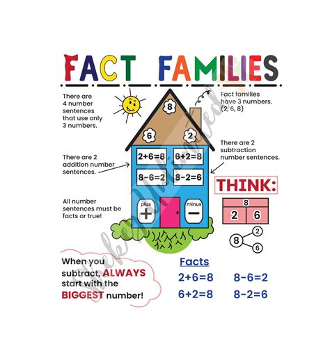 Fact Family Anchor Chart