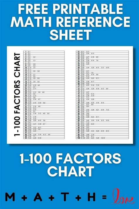 Factoring Chart 1 100