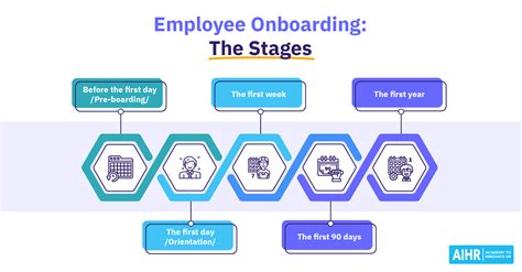 Factors Affecting the Duration of Onboarding