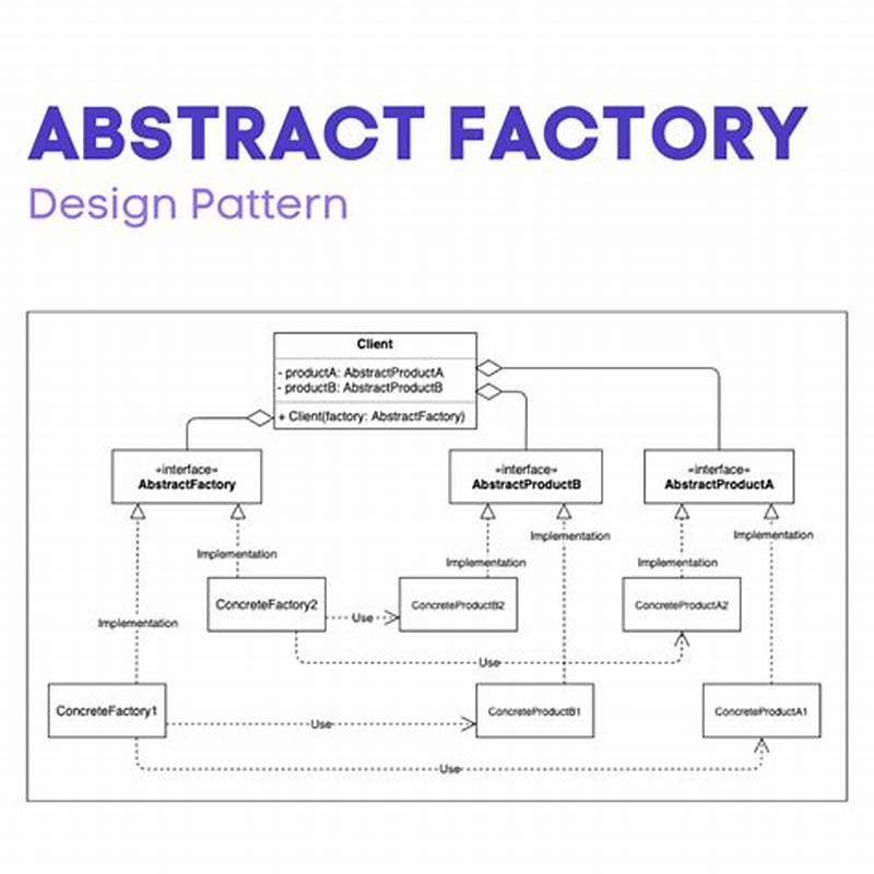 Factory And Abstract Factory Design Pattern