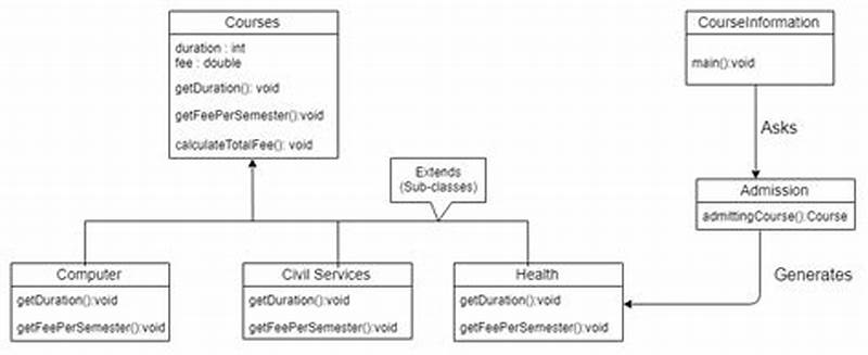 Factory Design Pattern In Java Interview Questions