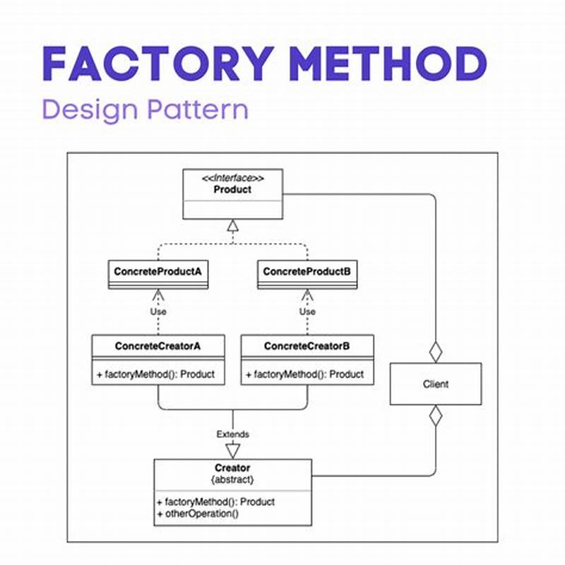 Factory Design Pattern In Javascript