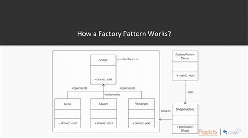 Factory Design Pattern Python