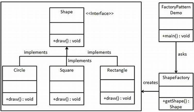 Factory Design Pattern With Example
