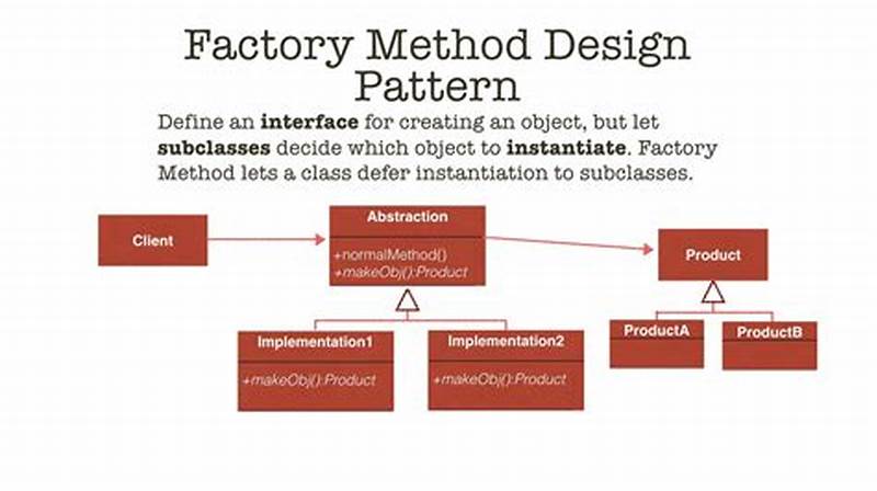 Factory Method Design Pattern Example In Java