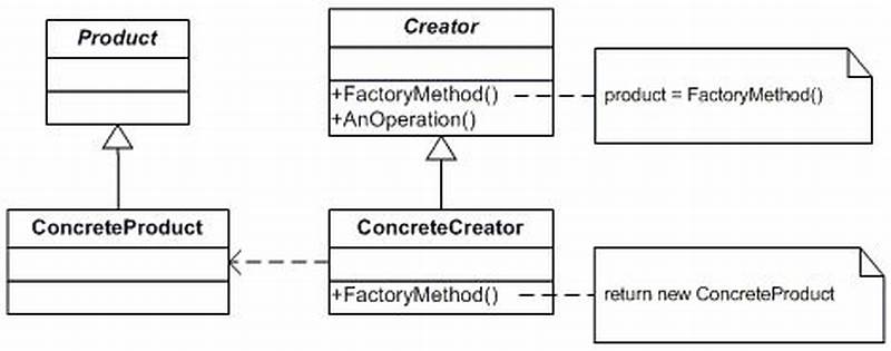 Factory Pattern C