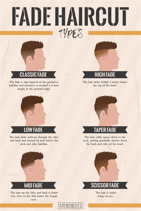 Fade Hairstyle Chart